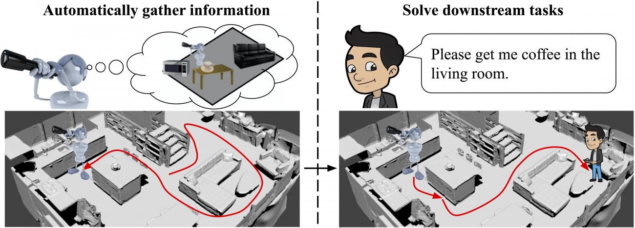 Introduction figure