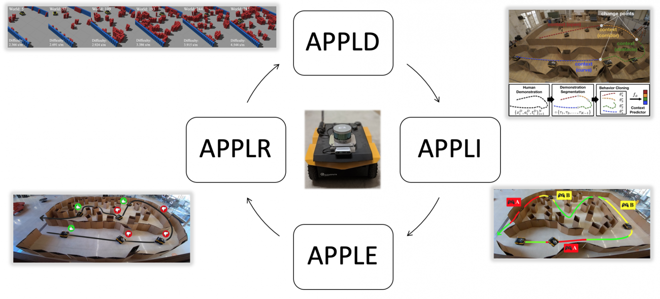 cycle of learning