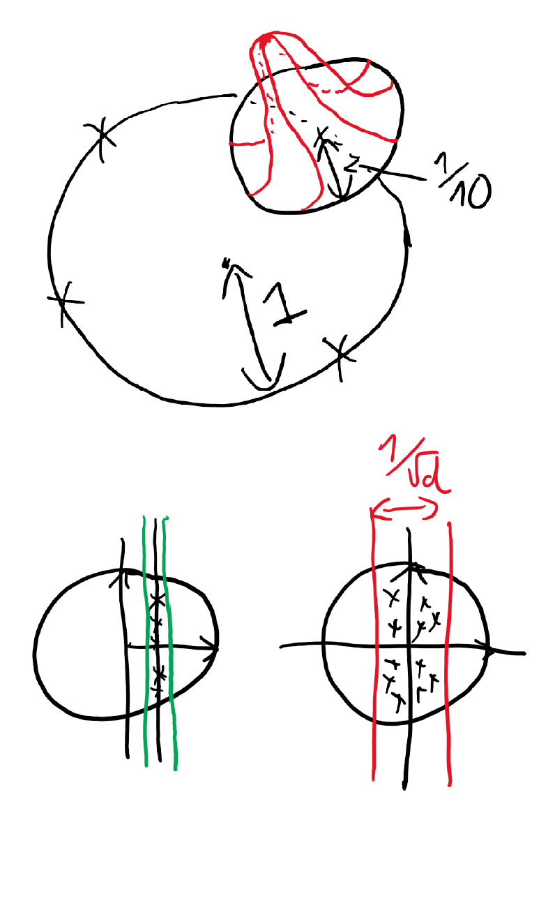 A Universal Law of Robustness via Isoperimetry